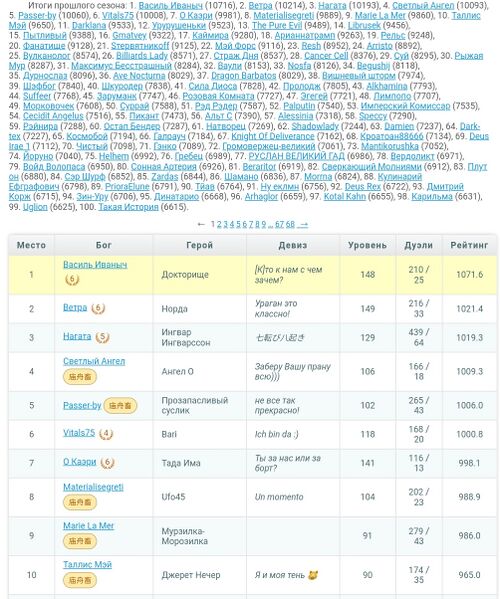 Файл:Книга рекордов Годвилля (Побед за сезон).jpg