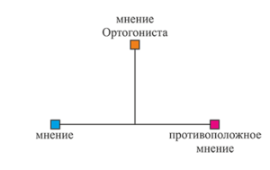 Ортогонисты мнения.png