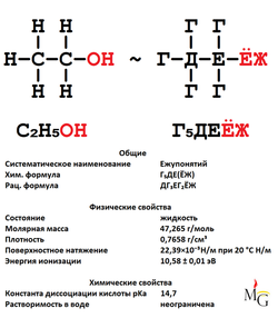 Ежупонятий by Мэтт Гроунинг.png