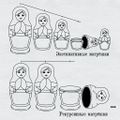 Нерекурсивная и рекурсивная матрёшка
