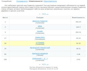 Пантеон влиятельности