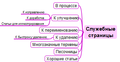 Категории Энциклобогии (Служебные).png