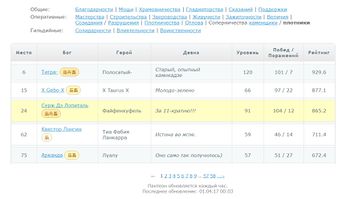 Пантеон соперничества