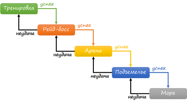 Схема